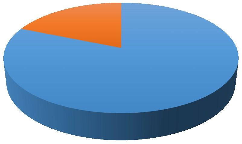 UTB ve Zlíně, Fakulta aplikované informatiky 44 Graf č.12 19% Spokojeni Velmi spokojeni 81% Graf 12 Jak jste spokojeni s aktuálním stavem poskytovaných cloudových služeb? Otázka č.