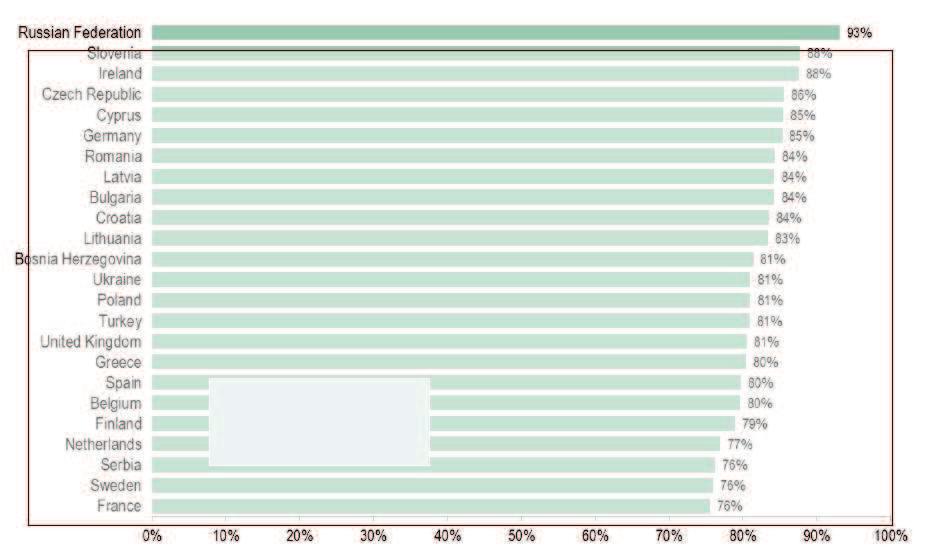 Prevalence nadváhy a obezity* 85,6%