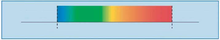 Přehled norem a standardů strukturované kabeláže 12 W SVĚTLO JAKO PŘENOSOVÁ SOUSTAVA Světlo je energie. Představuje část elektromagnetického záření, která je pro člověka viditelná.