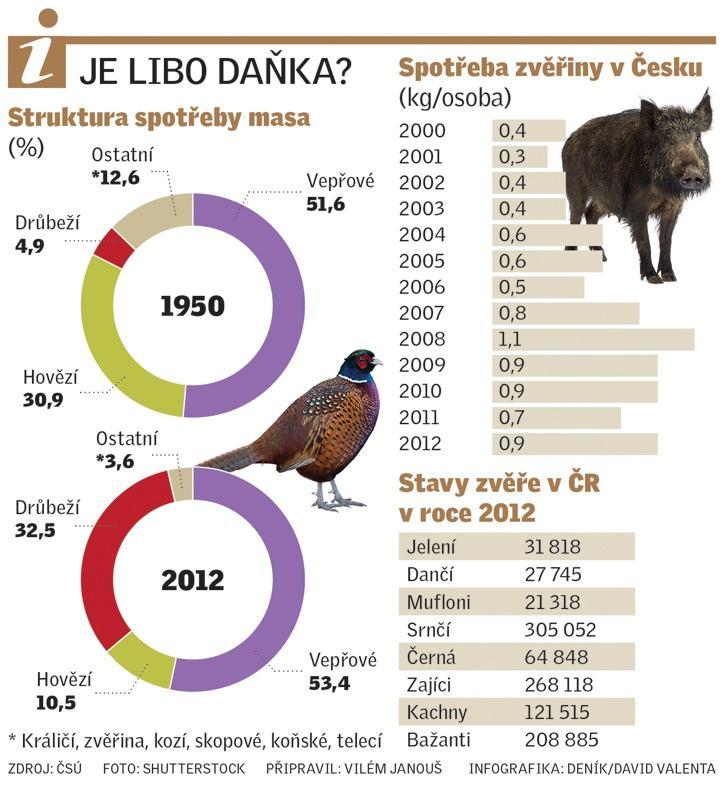 Obory A 14/63 0/0 0/36 0/0 2/15 0/0 B 39/91 0/0 0/0 0/0 0/0 0/0 C 0/0 0/0 0/0 0/0