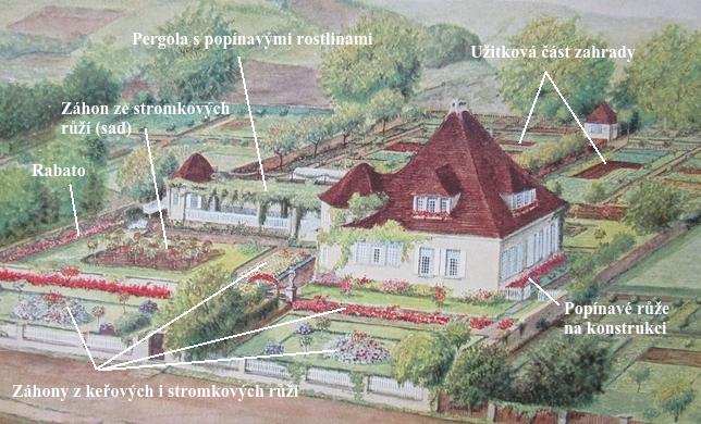 Příklady zahradní architektury 1. pol. 20.