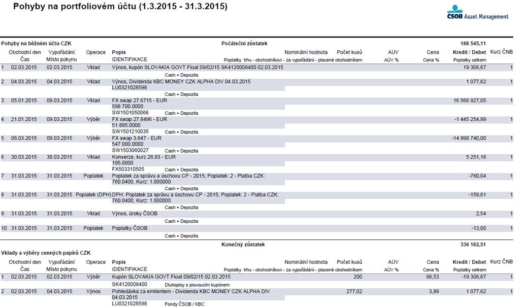 Obchodní den Datum uzavření obchodu Vypořádání Datum vypořádání obchodu Operace Popis transakce (Nákup, Prodej, Poplatek, Vklad, Výběr) Popis, IDENTIFIKACE Označení položky, název investičního