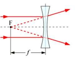 3) paprsek procházející při svém dopadu na spojku ohniskem se láme rovnoběžně s optickou osou čočky Zobrazení předmětu tenkou spojkou Vlastnosti obrazu závisí