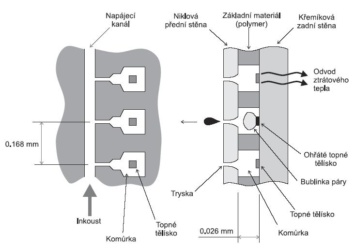 Princip tisku bublinkové tiskárny b) piezoelektrická metoda Piezoelektrická metoda Tento typ tiskáren využívá k tisku piezoelektrickou deformaci