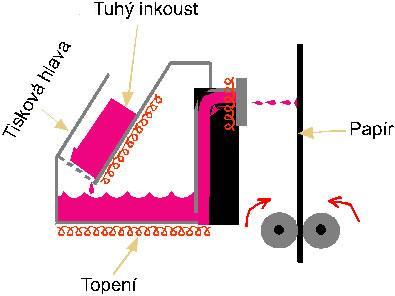 Tuto technologii tisku vyvinula firma Epson.