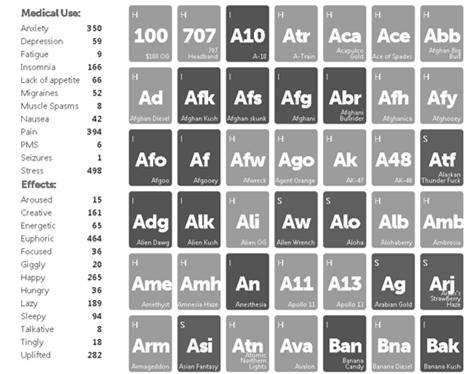 kopinatá, česká, modrající; kropenatce) deriváty tryptaminu - psilocybin (4-fosforyl-N-dimetyltryptamin) a psilocin