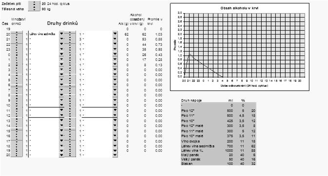 Obsah alkoholu v krvi http://www.intox.com/wheel/drinkwheel.