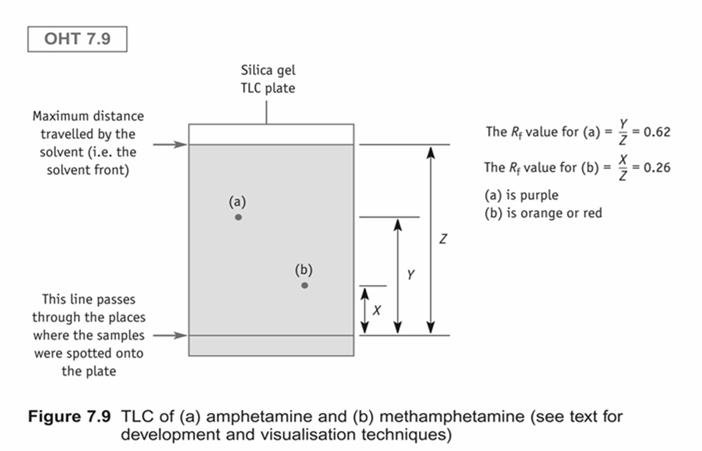 Identifikační testy Chromatografie na tenké vrstvě Chromatografie na tenké vrstvě (TLC) GC-MS HPLC-MS Imunoanalýza Infračervený mikroskop Spektroskopie UV-VIS: jen pro čisté látky atomová absorbční