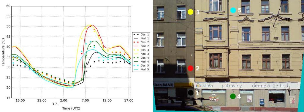 Dále je zřetelně patrný efekt vegetace. Obrázek 3 ukazuje denní chod teploty vzduchu spočtený modelem PALM-USM v lokalitě 1.