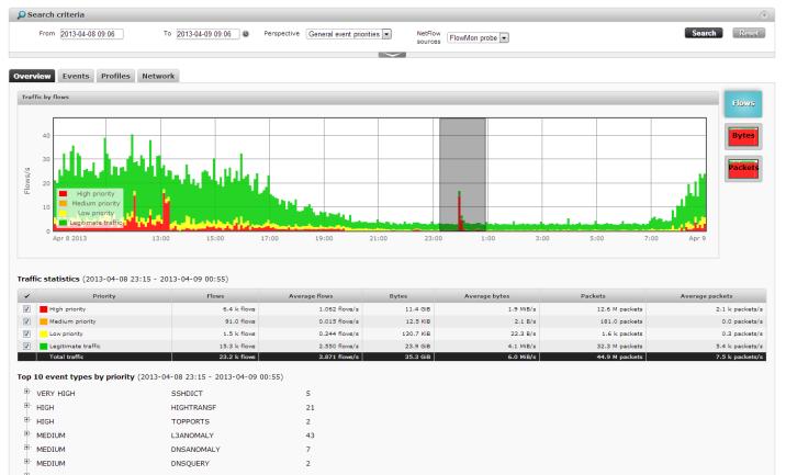 Network Monitoring Benefits Monitorování provozu sítě nové generace & Performance