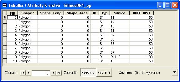 ÚAP (7) Atributy, které nejsou