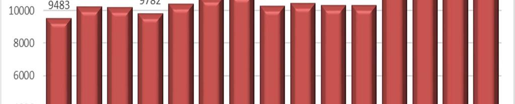 lůžek v SO ORP Český Krumlov časová řada 2001-2014 (jev