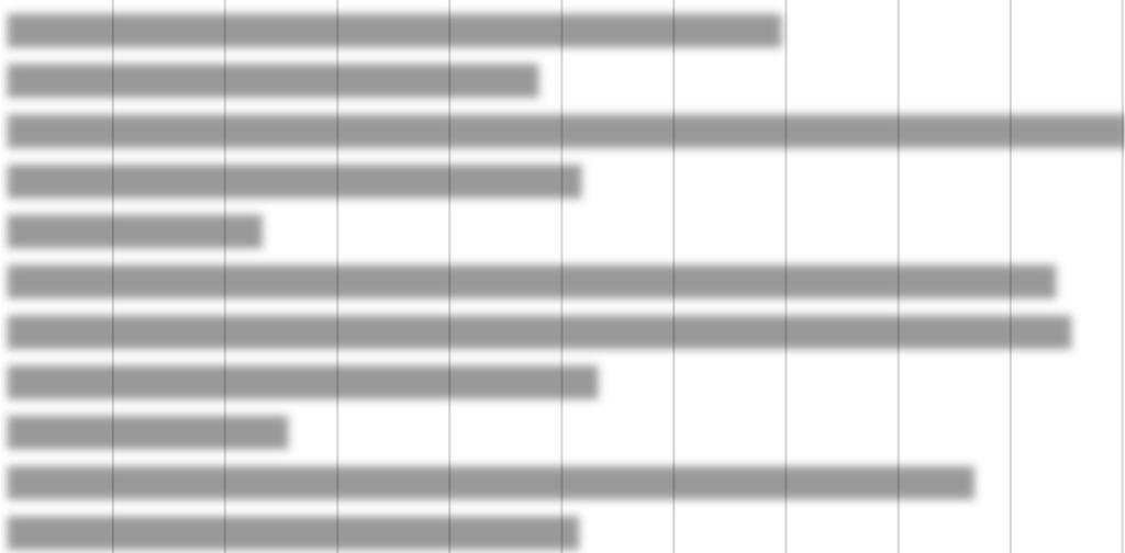 Město Český Krumlov Graf 2 znázorňuje podíl trvalých travních porostů ze zemědělské půdy (%) k 31. 12. 2015 za jednotlivé obce v SO ORP (jev B024).