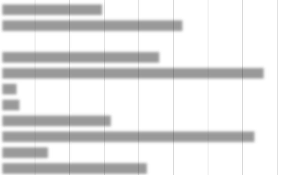 Graf 5 zobrazuje podíl orné půdy ze zemědělské půdy (%) k 31. 12. 2015 za jednotlivé obce v SO ORP. (jev B023).