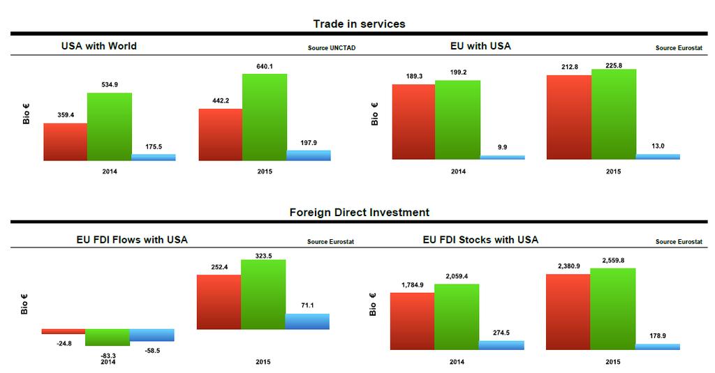 EU USA http://trade.ec.europa.