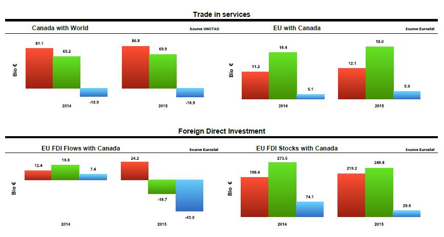 EU - Kanada http://trade.ec.europa.