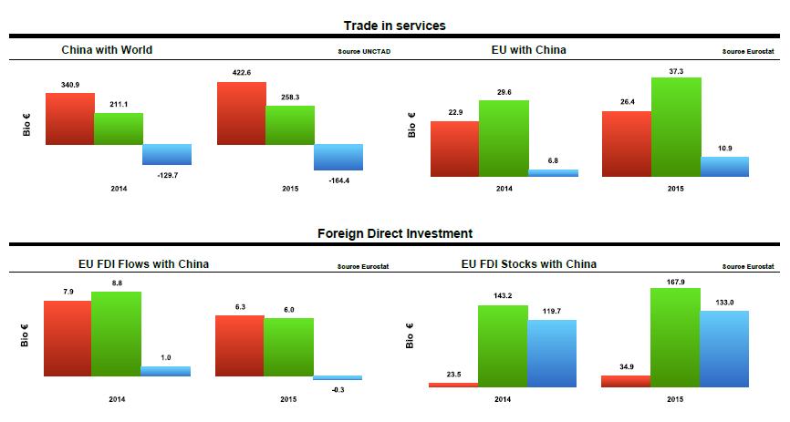 EU - Čína http://trade.ec.europa.