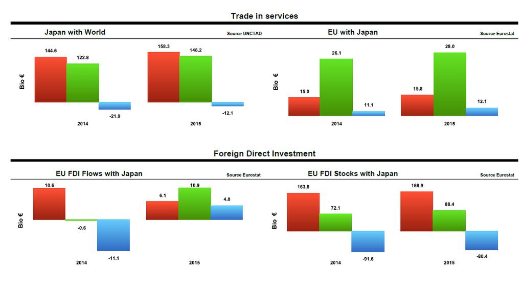 EU - Japonsko http://trade.ec.europa.