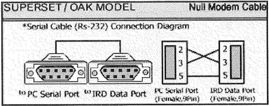 Položky menu lnstalace-databaseusb Update nebo Database USB Backup slouží k záloze či nahrání nastavení Vašeho