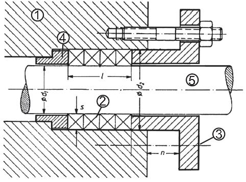 Základní popis: Mechanická ucpávka je obecně složena z 5 základních částí. 1.