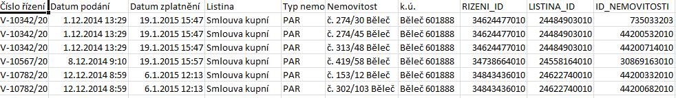 nemovitostí, ve kterých se eviduje cena