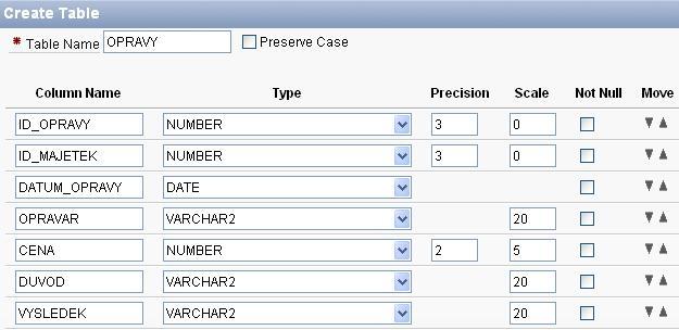 8.4.1 Pomocí průvodce APEX obsahuje klikacího průvodce na vytvoření tabulky. Ten se nachází v menu SQL Workshop, dále v Object Browser. Poté je třeba kliknout na Create a vybrat Table.