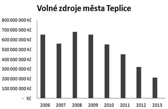 MOMENTY TEPLICKA MOMENTY TEPLICKA MOMENTY TEPLICKA MOMENTY TEPLICKA MOMENTY Dva pohledy na finance Teplic V lednovém vydání měsíčníku REGIO jsme dali prostor Ing.