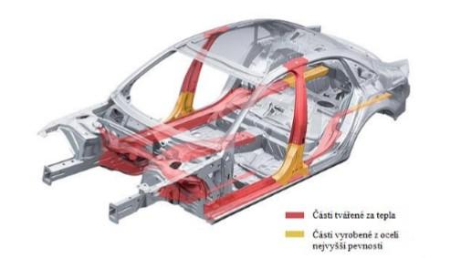 UTB ve Zlíně, Fakulta aplikované informatiky 27 dosáhnout co největší účinnosti, je vhodným tvarováním, nebo dimenzováním částí karosérie či rámu vozu.