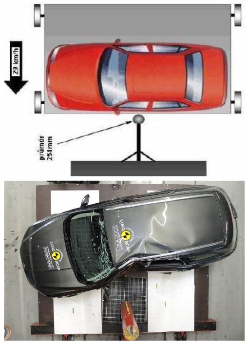 UTB ve Zlíně, Fakulta aplikované informatiky 37 Obr. č. 19. Euro NCAP boční náraz do sloupu [8] 4.