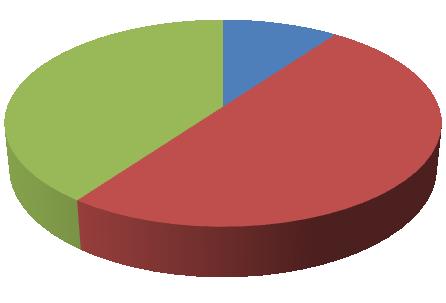 UTB ve Zlíně, Fakulta aplikované informatiky 92 Při položení této otázky mi bylo jasně sděleno, že co nejlevněji!