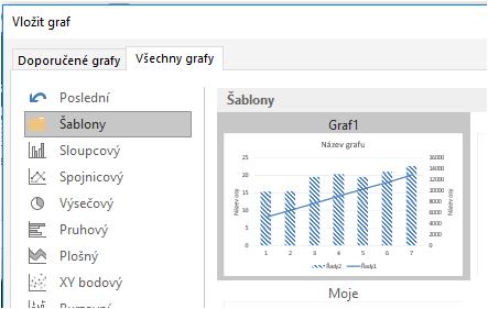 Kapitola: Šablona grafů Následně bude graf vložen. Tip: protože jsme nepřepisovaly název grafu a popis os. Bylo to záměrně.