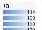 Potřebujete do buňky s IQ vložit graf který bude symbolizovat velikost IQ daného pracovníka.