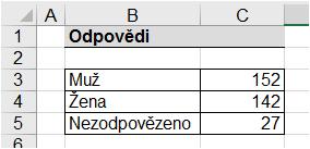 Kapitola: Výsečový graf 1) Výsečový graf Jeden z nejoblíbenějších grafů I když mnohdy nevhodně zvolen.