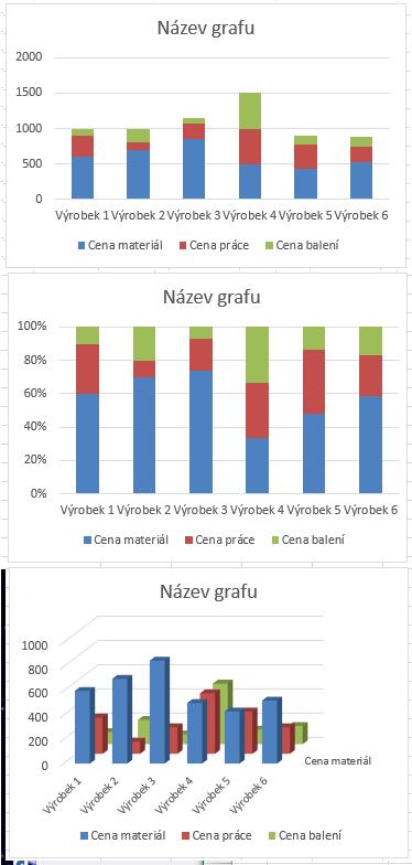 Název produktu Cena materiál Cena práce Cena balení Výrobek 1 600 300 100 Výrobek 2 700 100 200 Výrobek 3 850 220 80 Výrobek 4 500 500 500 Výrobek 5 430 350 120 Výrobek 6 520 220 150 Označte oblast,