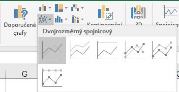 Kapitola: Spojnicový graf 3) Spojnicový graf Máte prodeje fiktivního produktu v jednotlivých měsících a potřebujete se podívat.