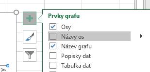 V grafu se názvy objeví, jako obecné názvy, můžete je přepsat, jak potřebujete.