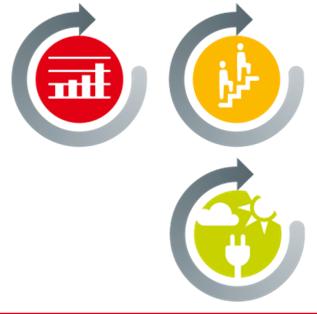 spotřeby energie Přední technologie