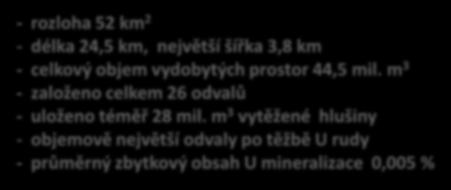 mil. m 3 vytěžené hlušiny - objemově největší odvaly