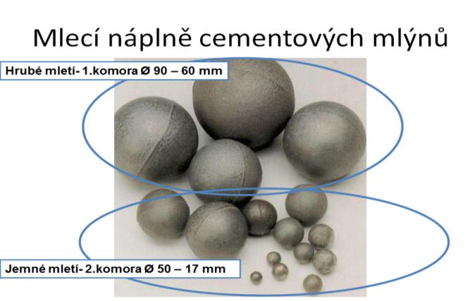 cement směsný -CEM III Vysokopecní cement