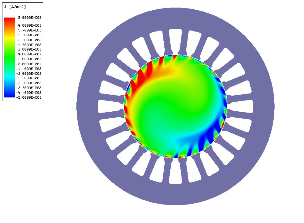 Obr. 6. 7 Rozložení proudové hustoty v rotoru při f = 50 Hz a n = 2600 min -1 6.