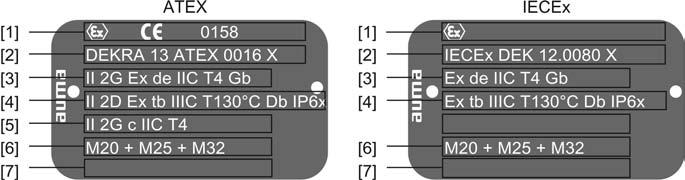 1 = ovládací jednotka servopohonu AUMA MATIC 24 V DC = ovládání přes paralelní rozhraní s řídicím napětím 24 V DC. 115 V AC = ovládání přes paralelní rozhraní s řídicím napětím 115 V AC.