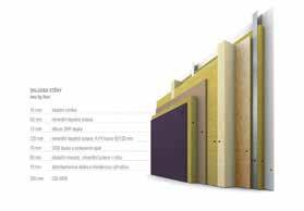 Technologie difuzně otevřené skladby Technologie CLT Pro naše stavby používáme moderní technologii difuzně otev řené sklad by, která řazením jednotlivých vrstev od interiéru k exteriéru zajišťuje mož