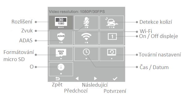 3) Nouzové nahrávání Pokud stisknete tlačítko pro nouzové nahrávání, pořídí kamera automaticky fotografii a začne nahrávat 10 sekund nouzového záznamu.