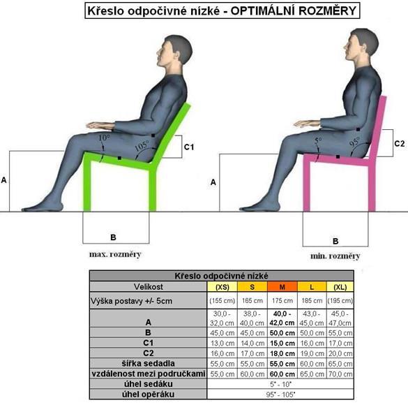 pozice zad. Sezení by tedy mělo umožňovat změnu pozice a podněcovat správnou polohu páteře.
