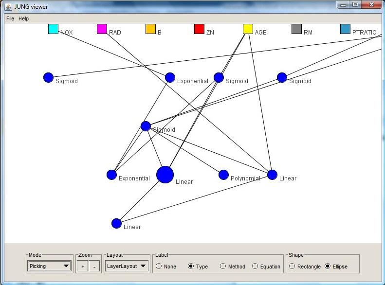 STRUCTURE OF MODEL IN GUESS. Struktura vytvořeného modelu se zobrazí v nově otevřeném okně v podobě spojového grafu (viz. Obr. 2). Ve vrchní části okna jsou vykresleny vstupní parametry.