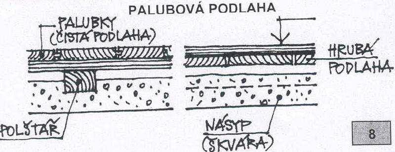 DŘEVĚNÁ PODLAHA Palubová podlaha dnes ojediněle, z z prken z měkkého dřeva o šířce 100 až 150 mm tl.