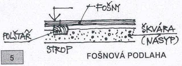 , vlysy z buku, dubu nebo jasanu a mají šířku 30 až 80 mm, délku 200 až 400 mm a tloušťku 16 až 22 mm - spojují se po celém svém obvodu na péro a drážku a skládají se obvykle do rybinovitého vzoru.