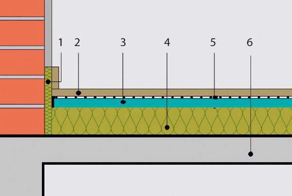 Skladba lehké plovoucí podlahy 1 okrajový pás izolace 2 podlahová krytina 3 velkoplošná roznášecí vrstva 4