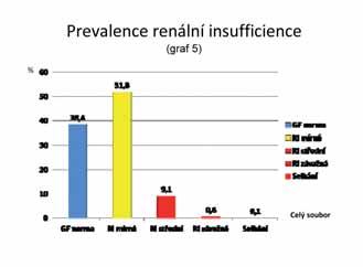 Podrobná analýza relativní prevalence komplikací vztažená k počtu pacientů s diabetem ukazuje mírné snížení prevalence syndromu diabetické nohy (graf 4), setrvalý