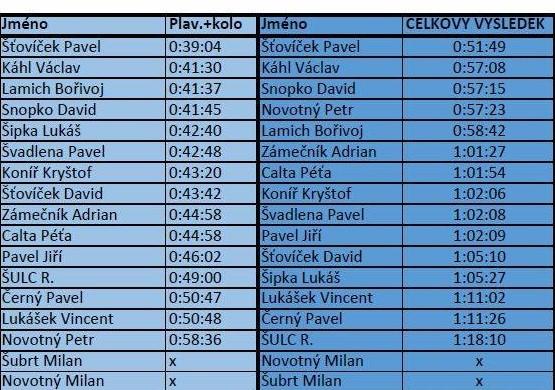 bezpečnosti práce. Tehdejší poměry v tom byly celkově volnější, drsnější a rizikovější. Ze strojů zakoupena pila na kov do dílny za 3.000 Kčs, vyorávač Rotafogo za 16.